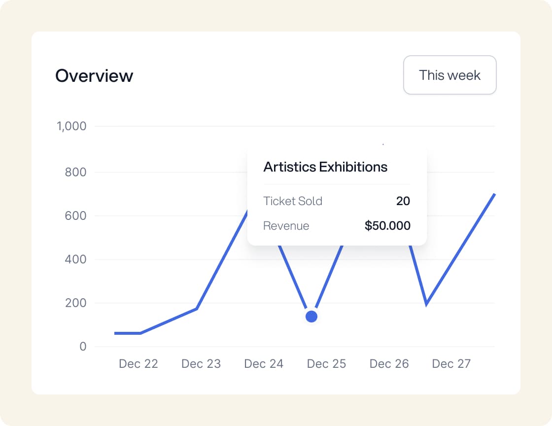 Real-time Sales Dashboard